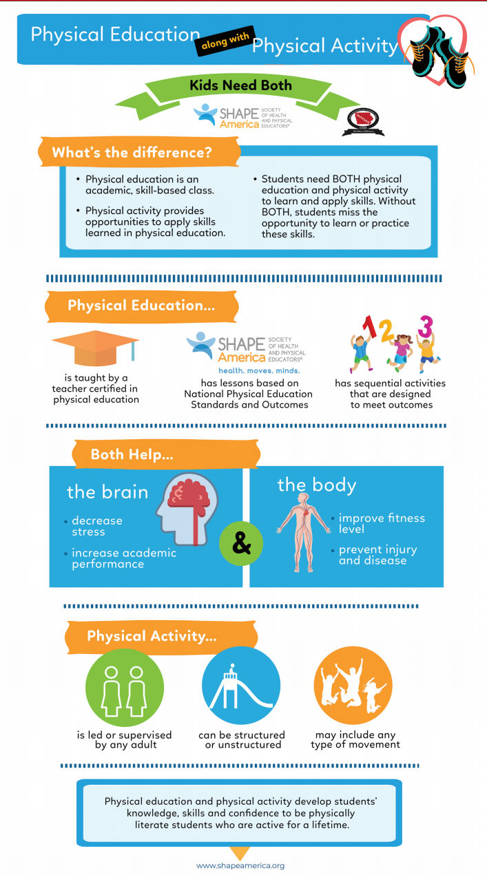 physical education lifetime activities