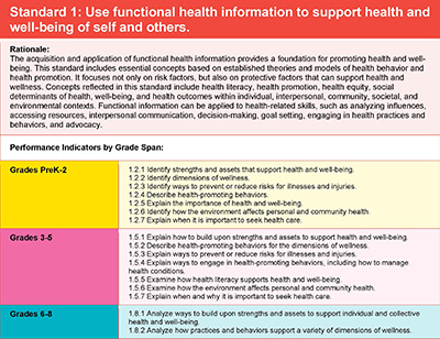SHAPE America National Health Education Standards